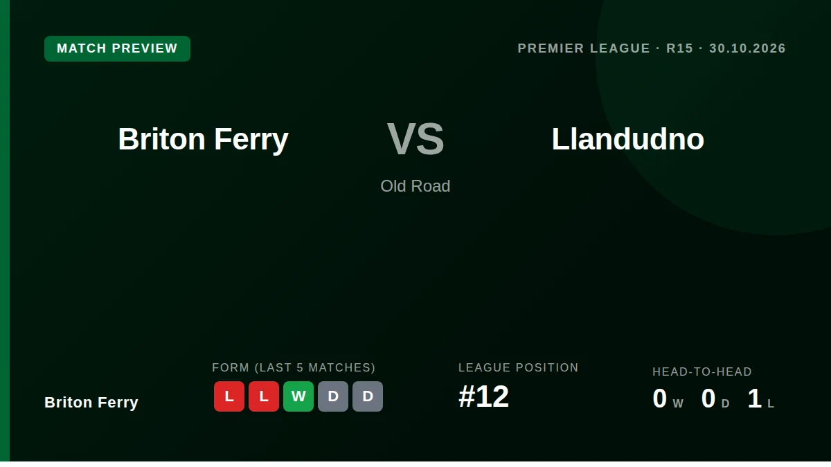 Briton Ferry travel to Old Road on Friday night looking to end a run of inconsistent form and climb from 12th in the...