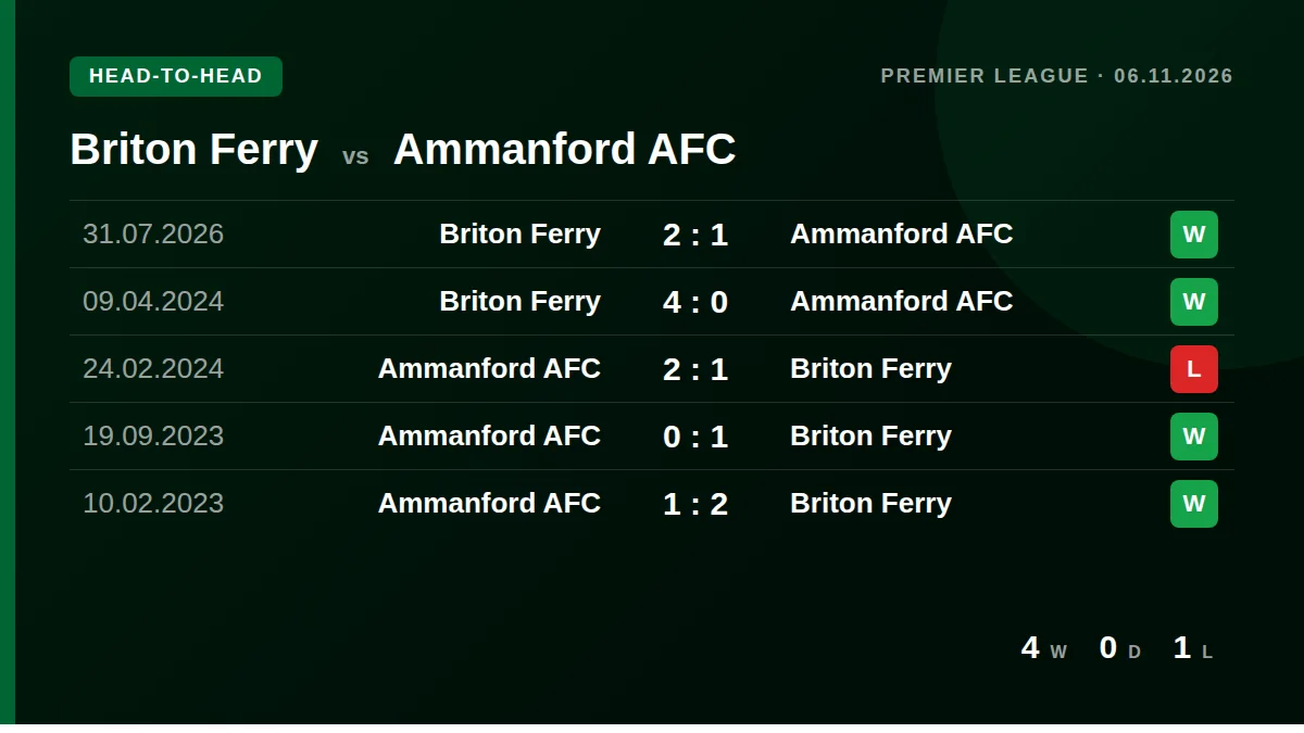 Briton Ferry: h2h card