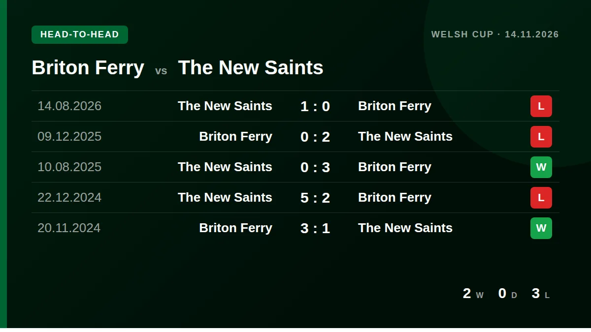 Briton Ferry: h2h card