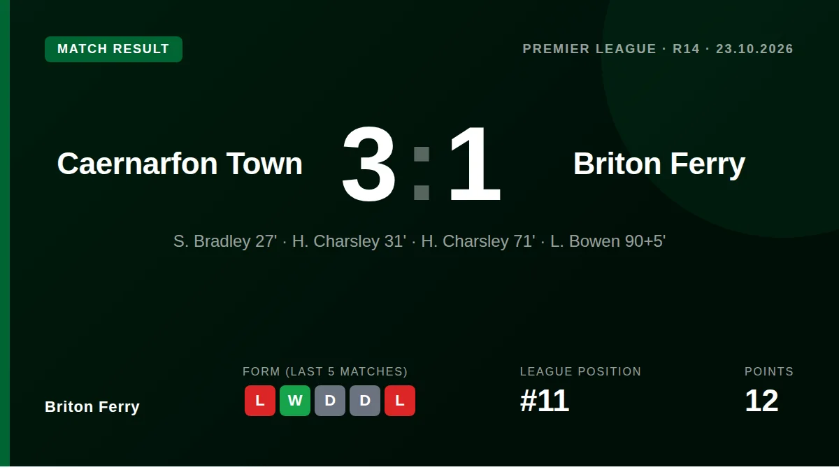 Briton Ferry: result card