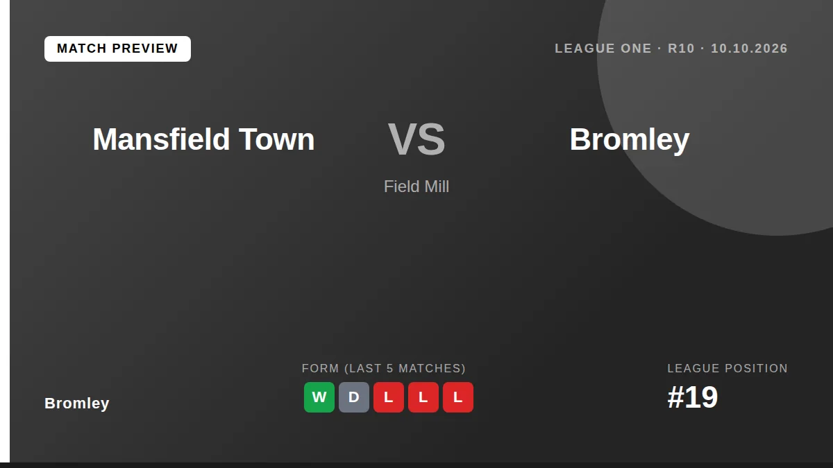 Bromley, 19th in League One, visit 17th-placed Mansfield Town this weekend looking to bounce back from a 4-0 loss to...
