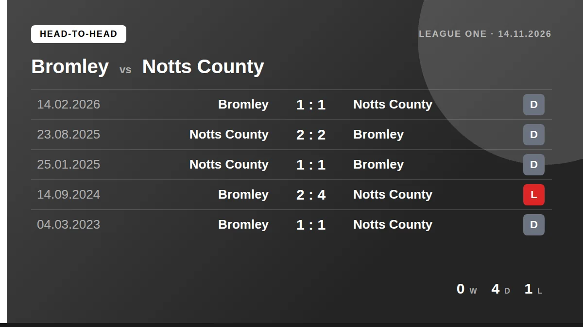 Bromley: h2h card