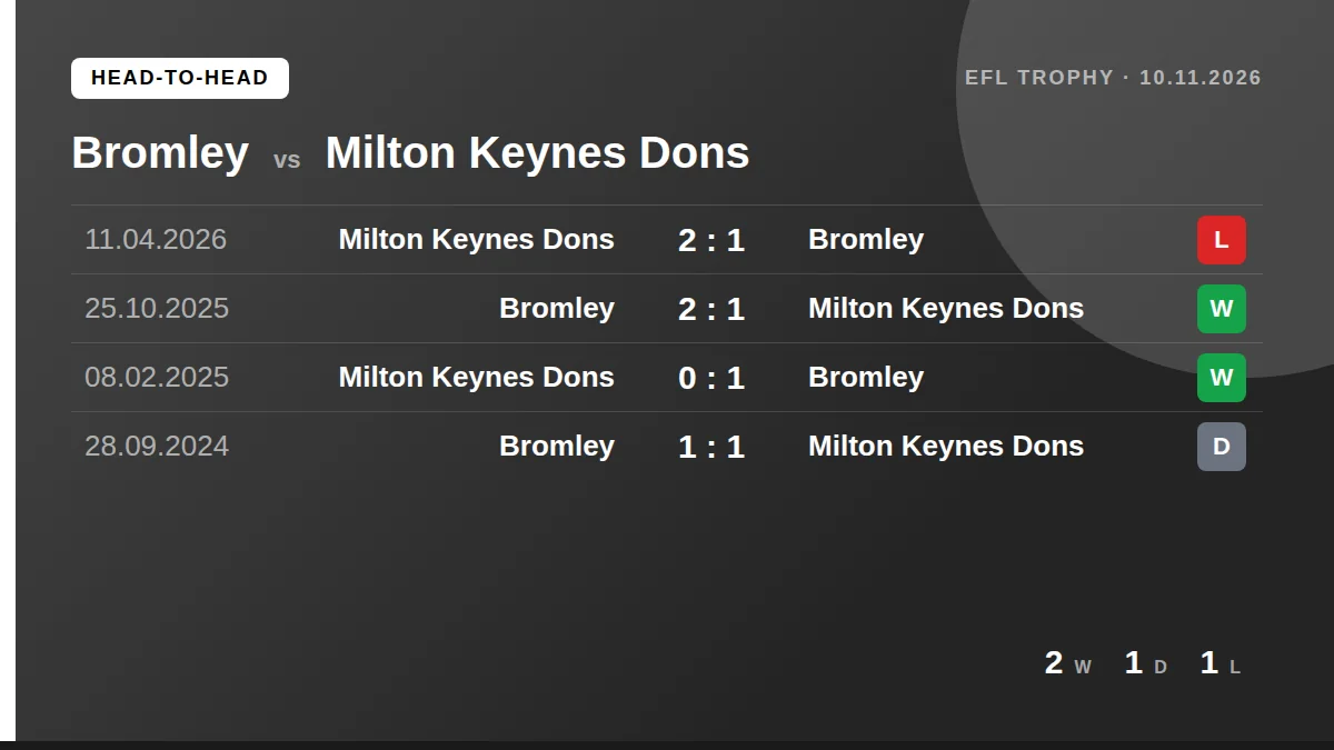 Bromley: h2h card