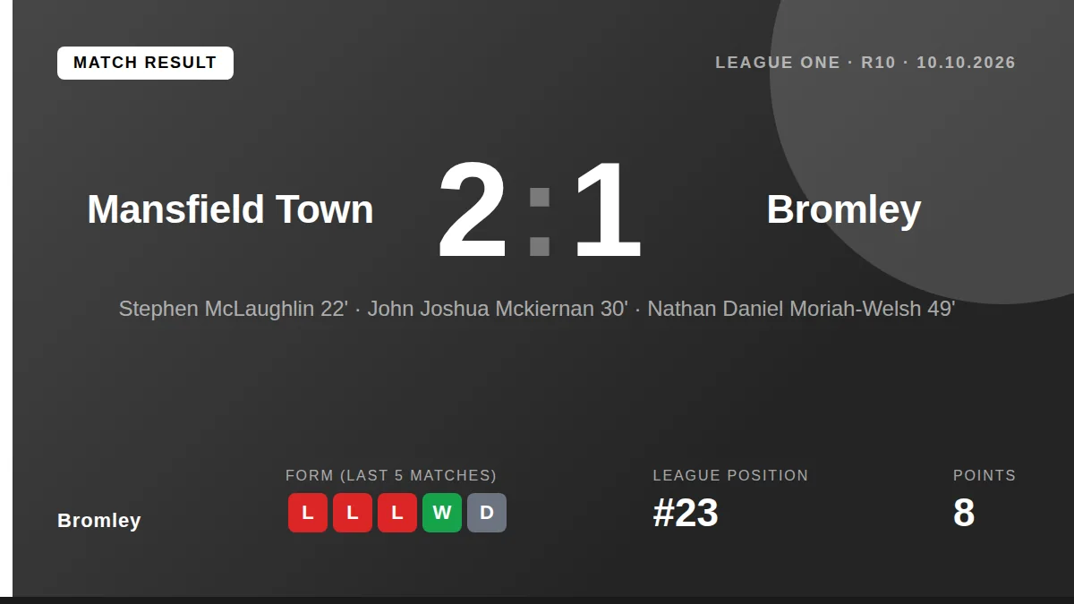 Bromley: result card