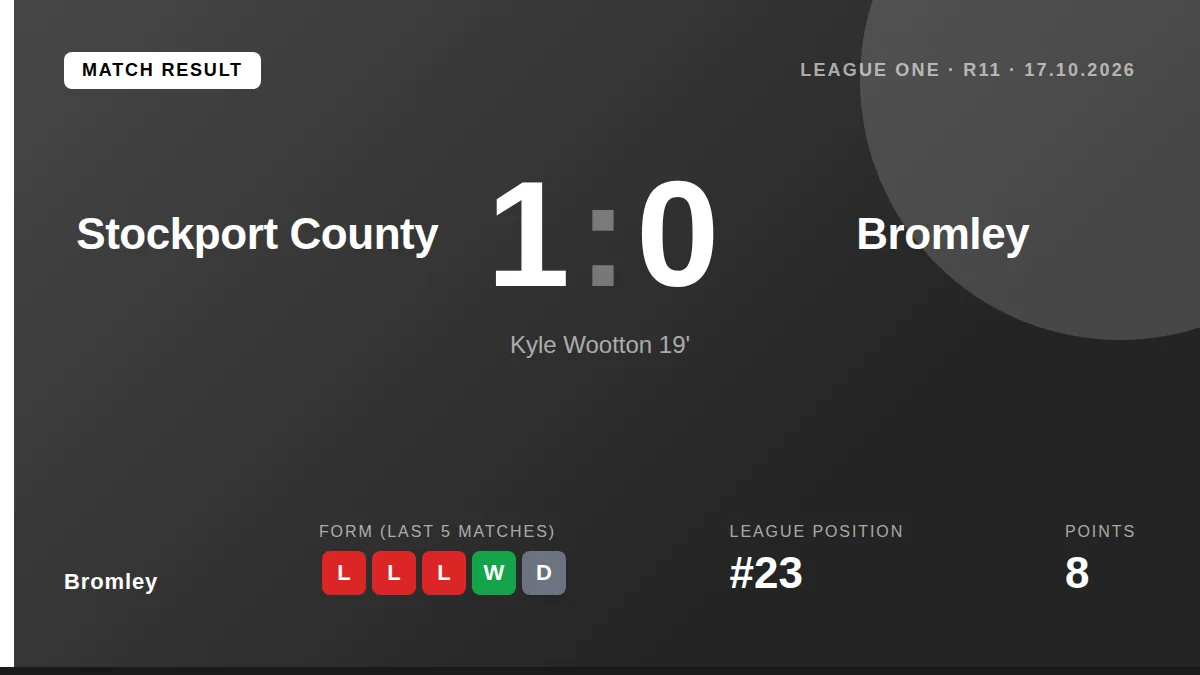 Bromley: result card