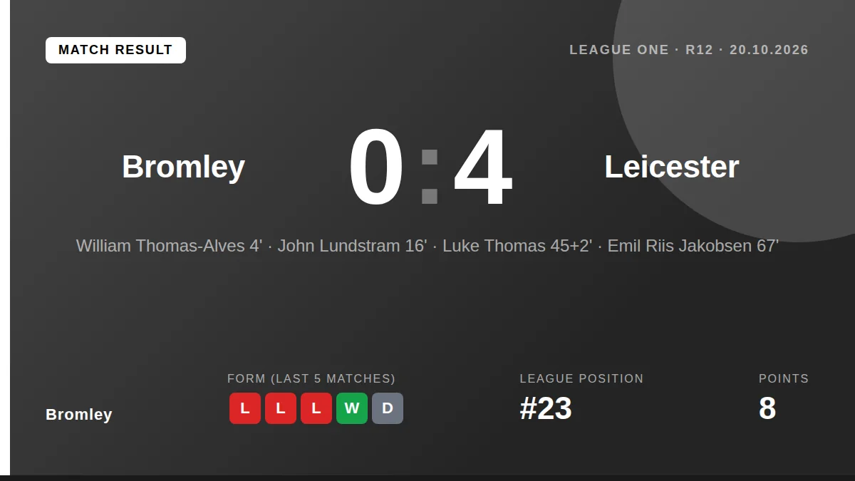 Bromley: result card