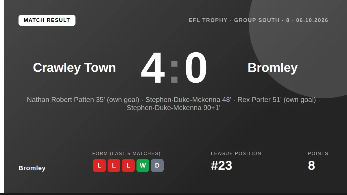 Bromley: result card