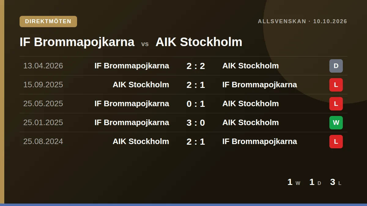 IF Brommapojkarna: h2h card