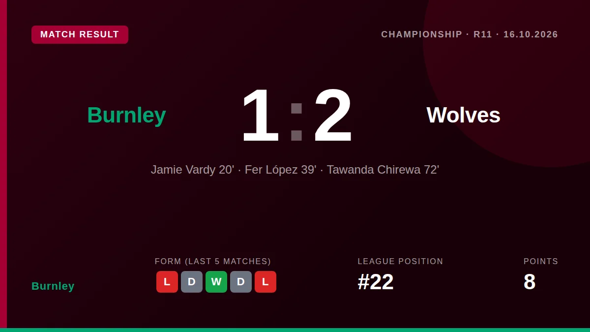 Burnley's alarming home form hit a new low as a 2-1 loss to Wolverhampton Wanderers extended their winless league run at...