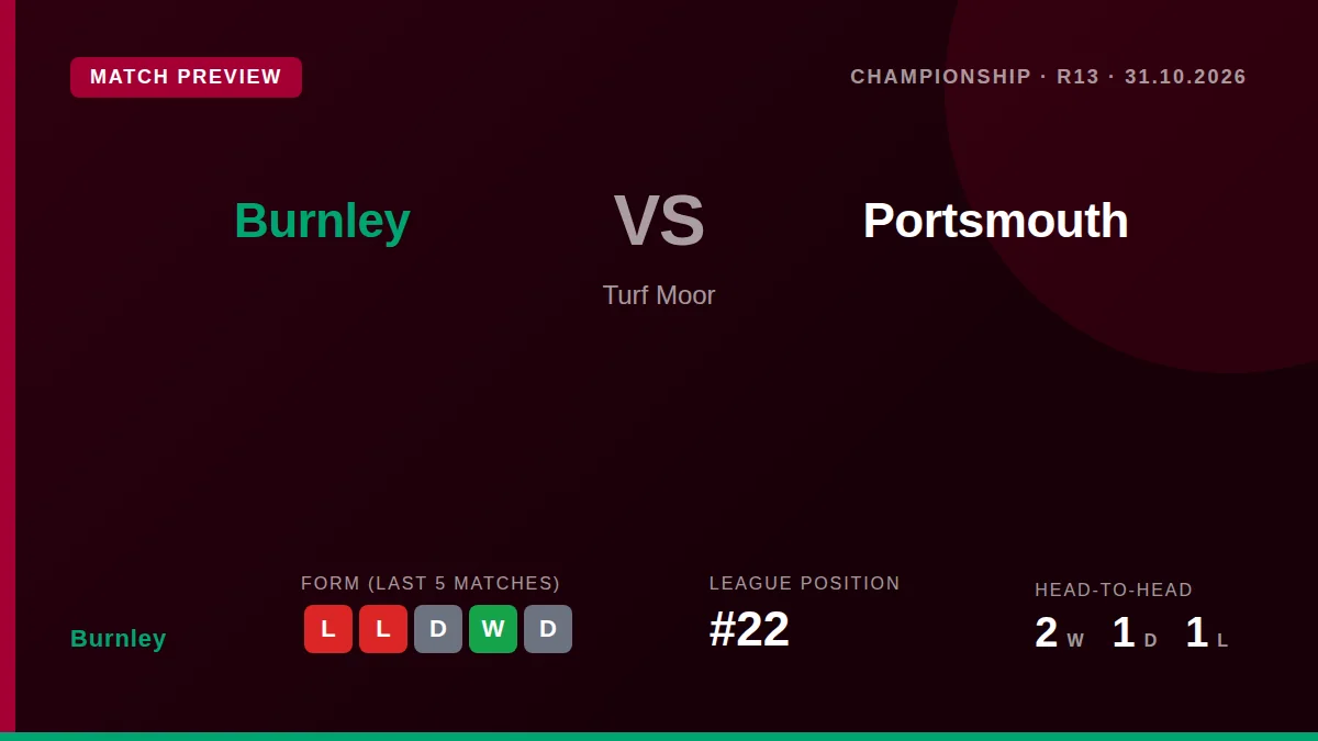 Burnley, 22nd in the Championship, welcome 11th-placed Portsmouth to Turf Moor on Saturday as they look to bounce back...