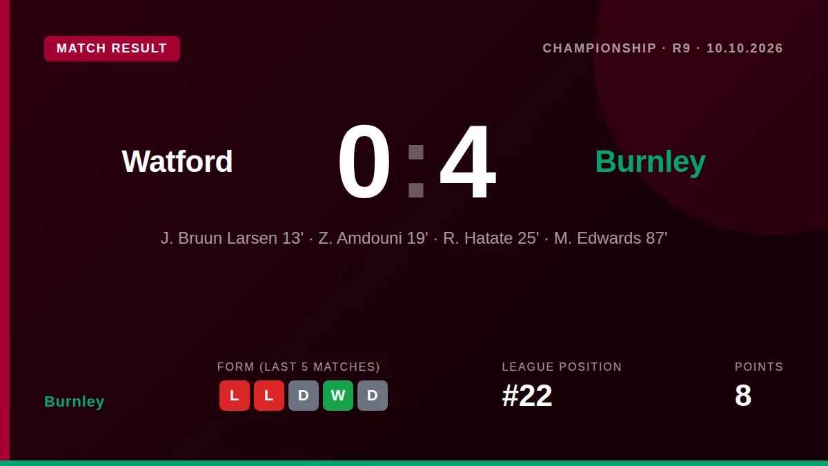 Burnley: result card