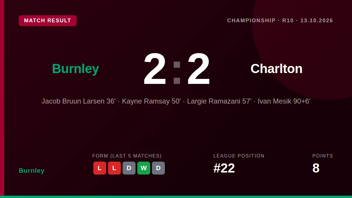 Burnley: result card