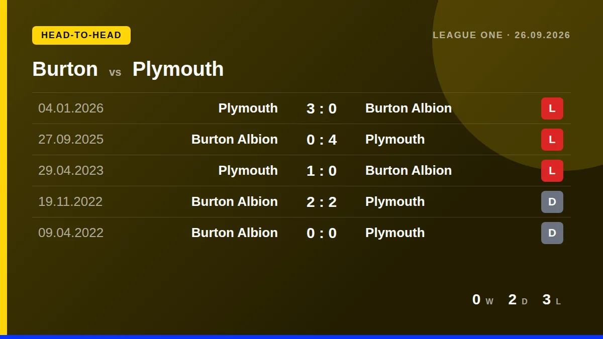 Burton: h2h card