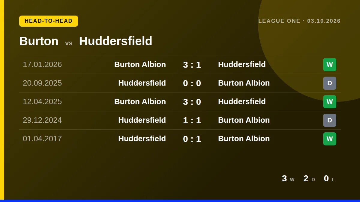 Burton: h2h card
