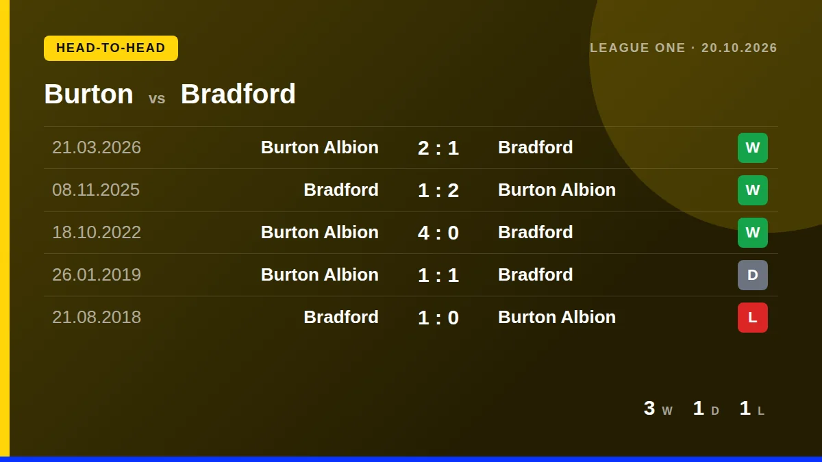 Burton: h2h card