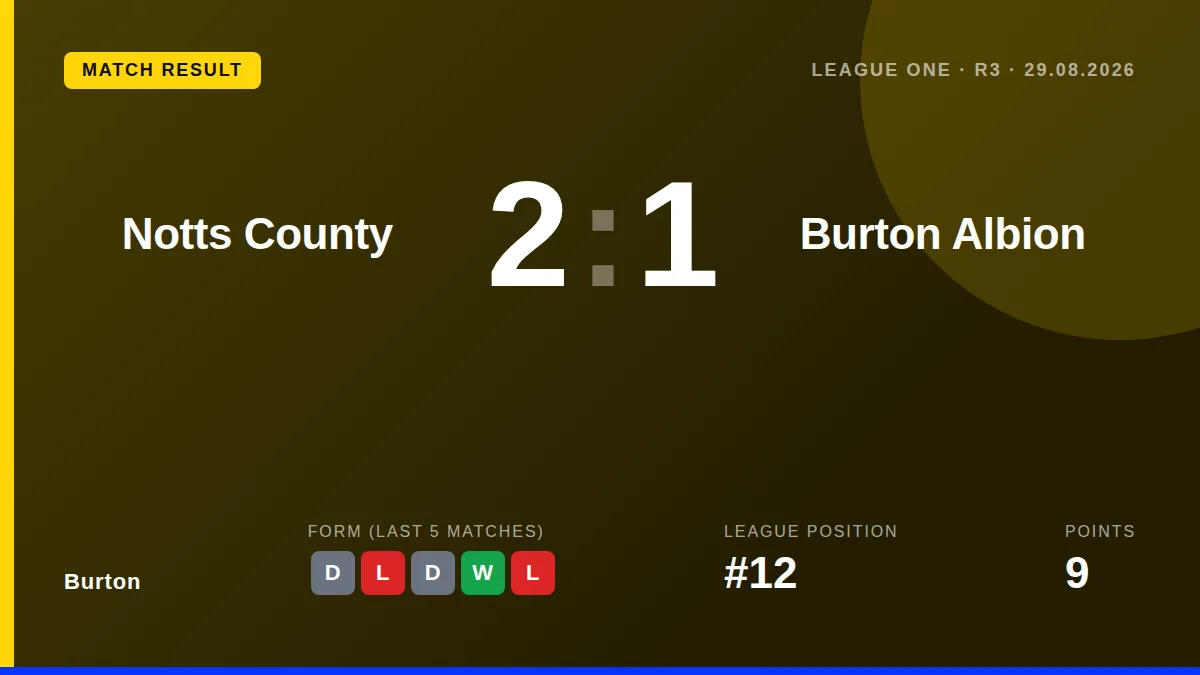 Burton: result card