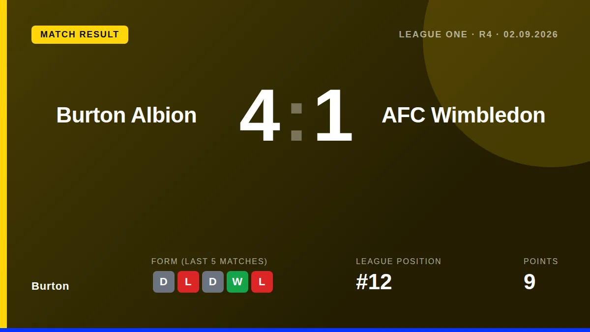 Burton: result card