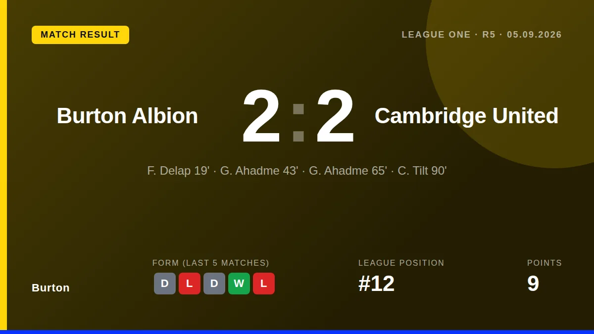 Burton: result card