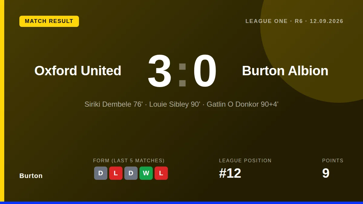 Burton: result card