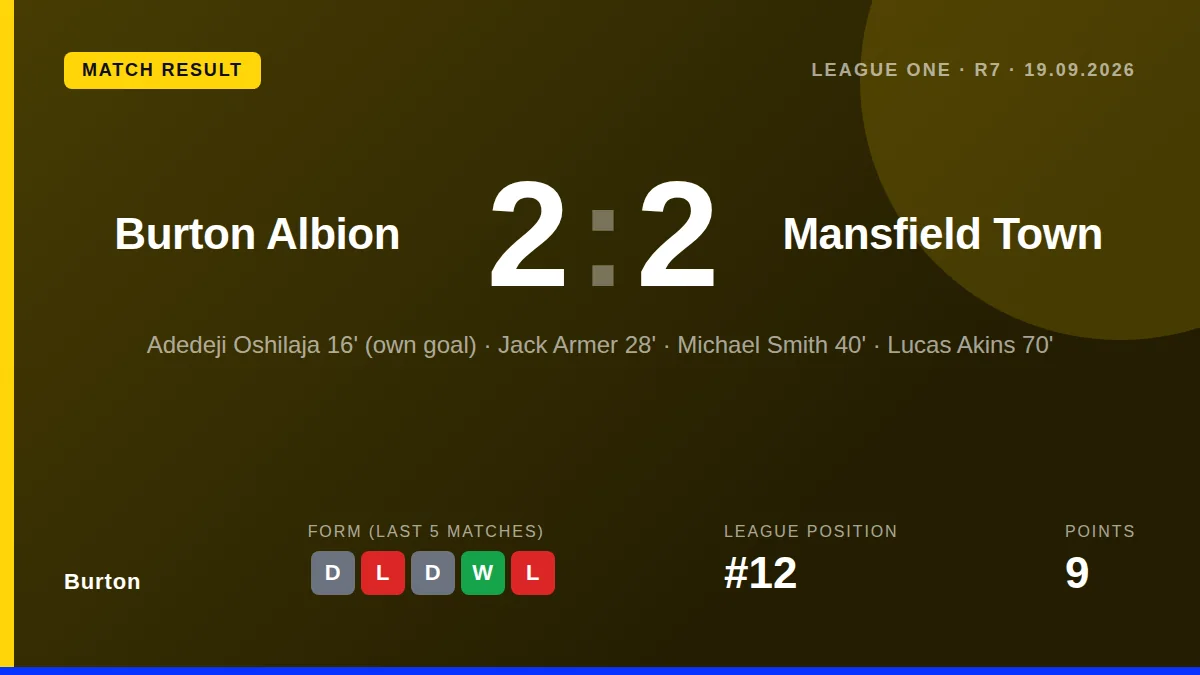 Burton: result card