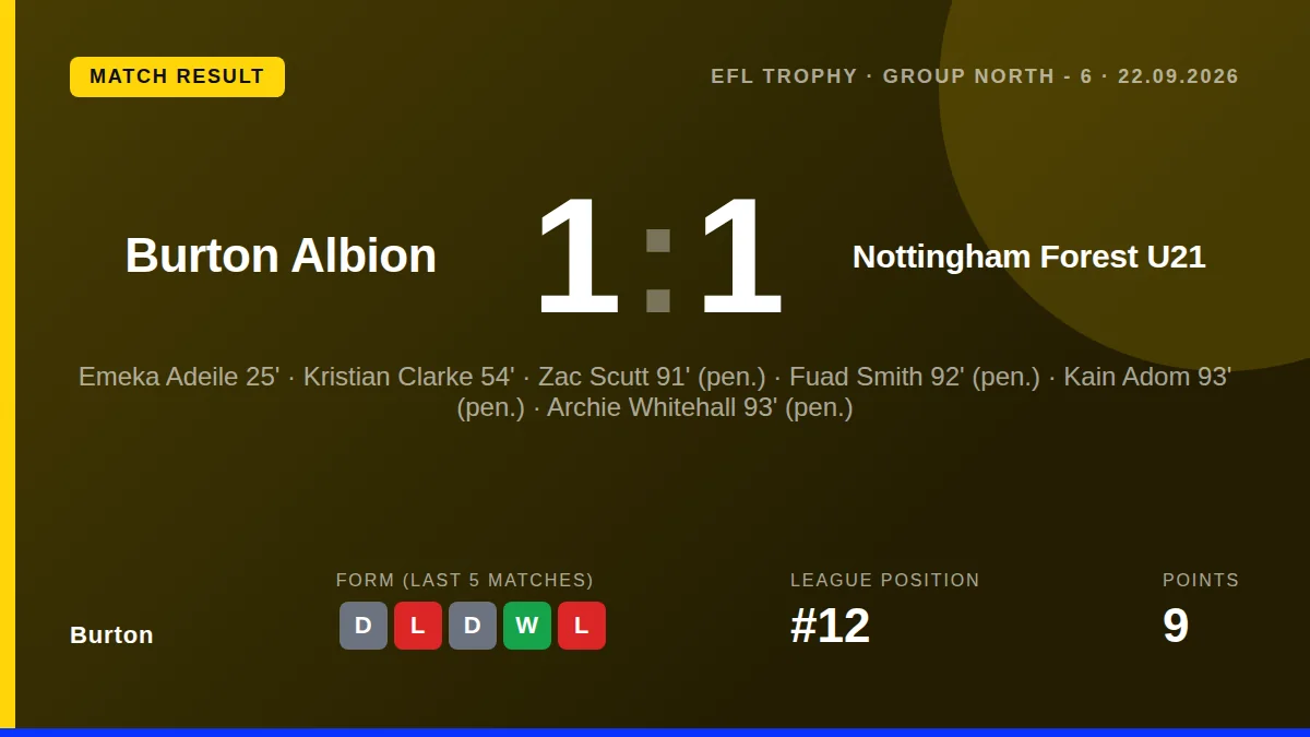 Burton: result card