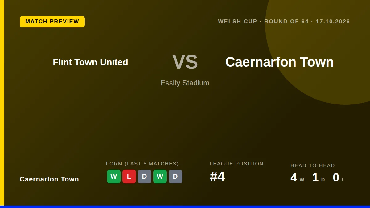 Caernarfon Town travel to the Essity Stadium to face Flint Town United in the Welsh Cup Round of 64 on Saturday, having...