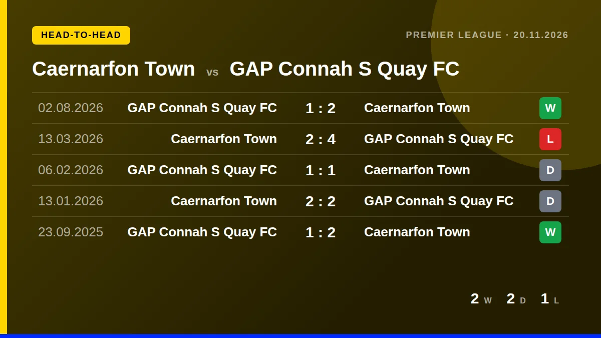 Caernarfon Town: h2h card