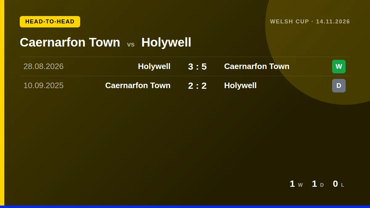 Caernarfon Town: h2h card