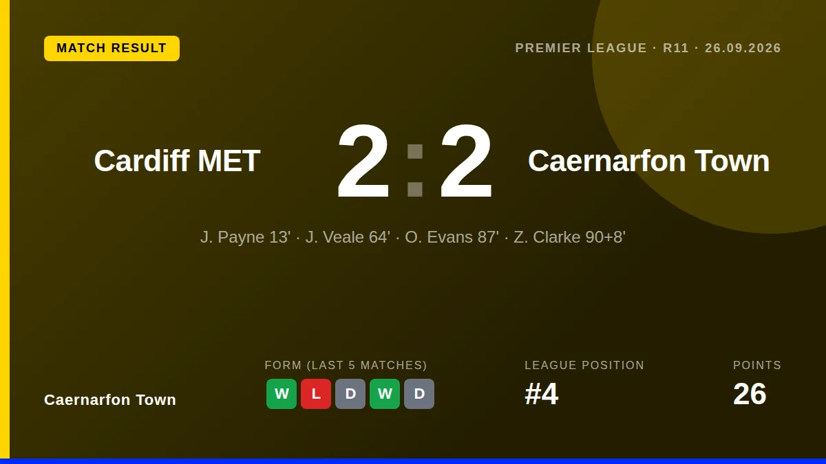 Caernarfon Town: result card