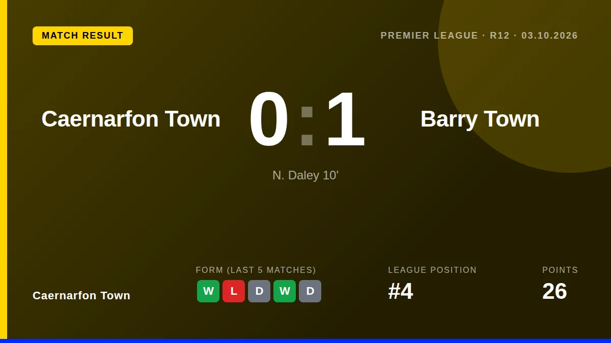 Caernarfon Town: result card