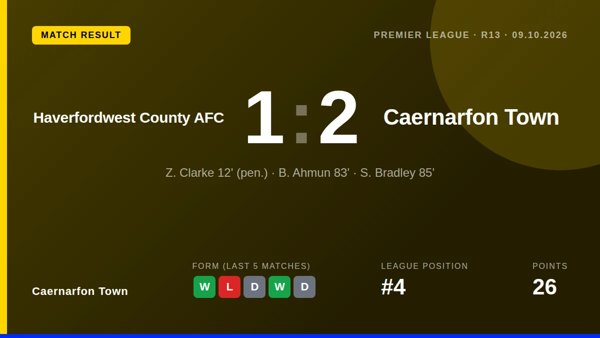 Caernarfon Town: result card