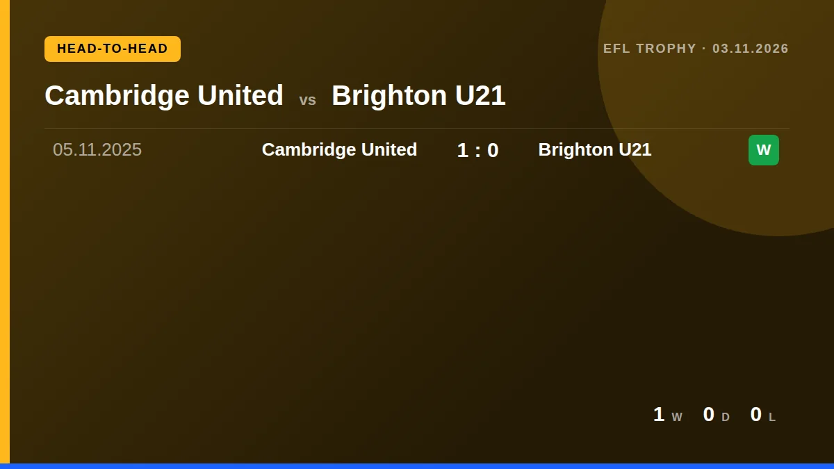 Cambridge United: h2h card