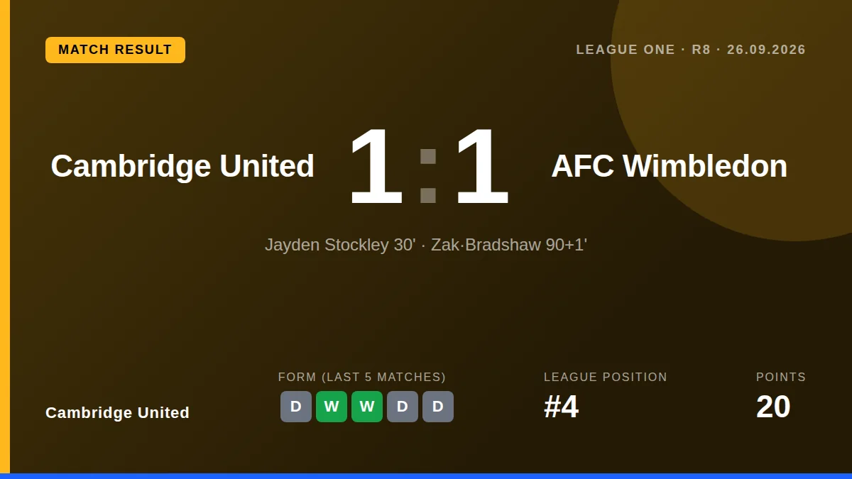 Cambridge United: result card