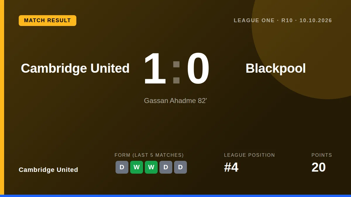 Cambridge United: result card