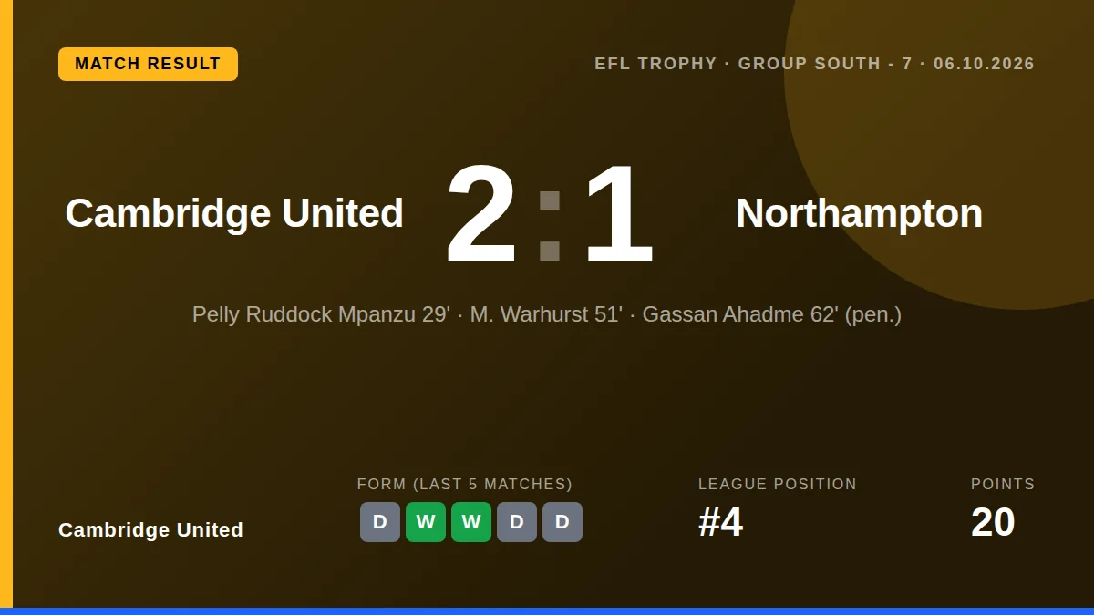 Cambridge United: result card
