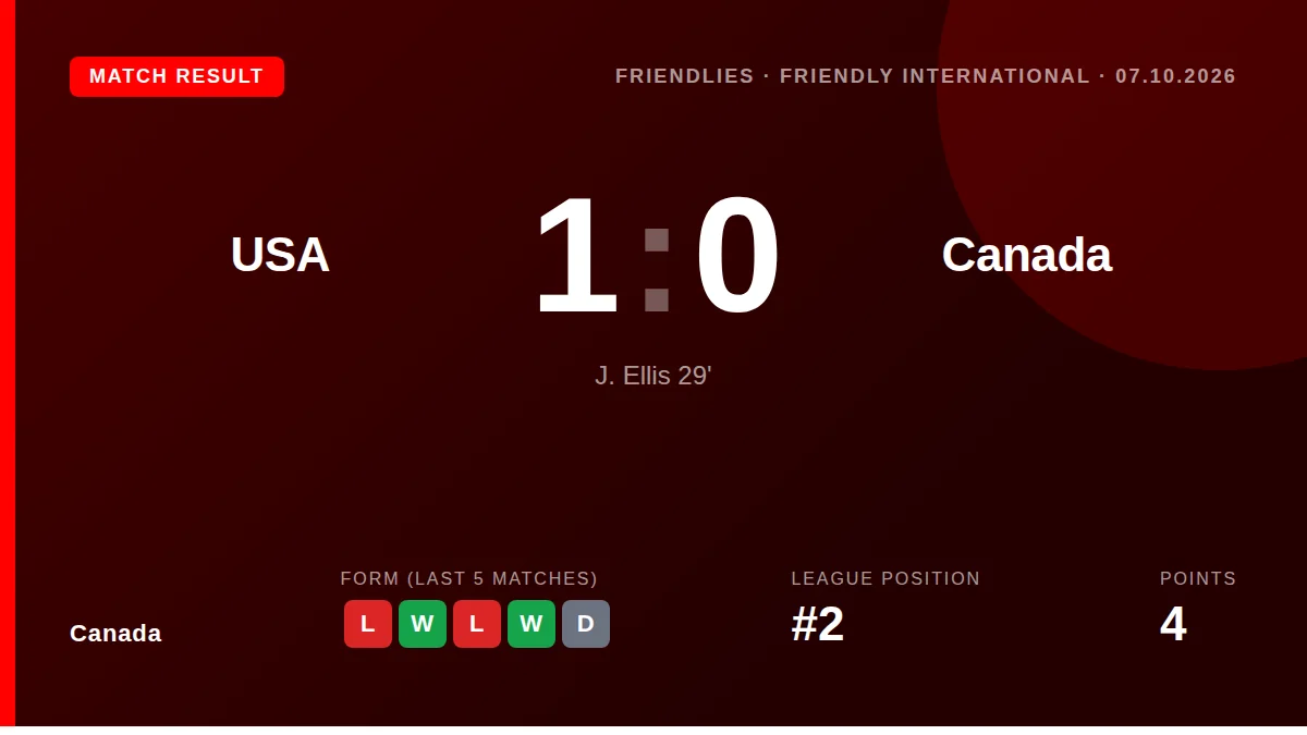 Justin Ellis's 29th-minute goal was enough for the United States to defeat Canada 1-0 in a friendly international in St
