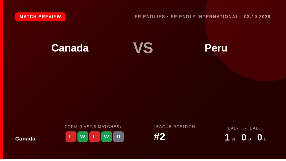 Canada host Peru in an international friendly in Montréal, with head coach Jesse Marsch selecting 10 MLS players for the...
