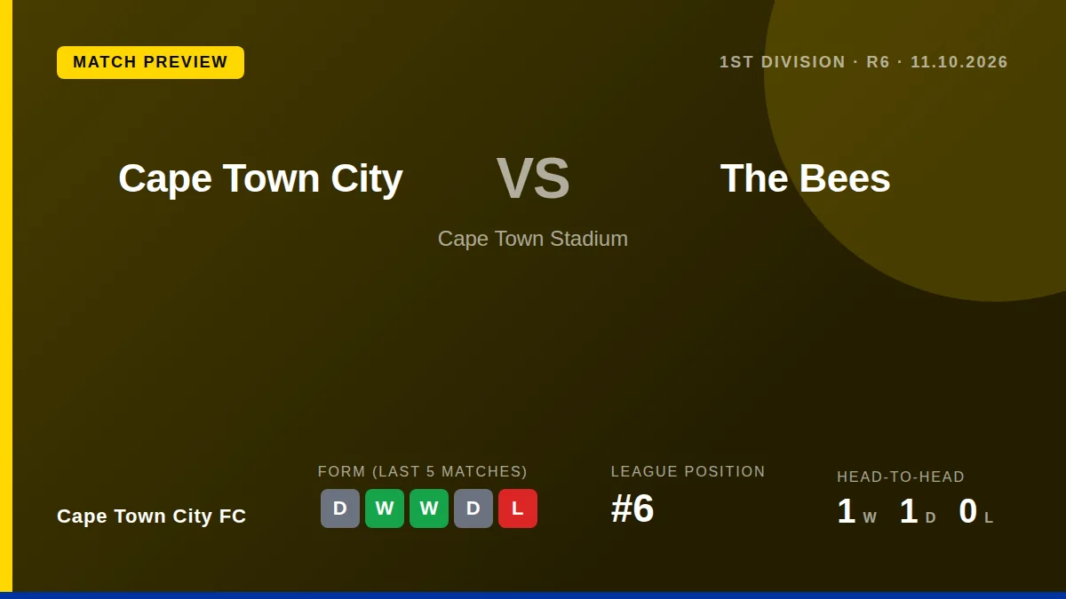 Cape Town City FC, sitting sixth in the First Division, welcome 14th-placed The Bees to Cape Town Stadium on Sunday as...