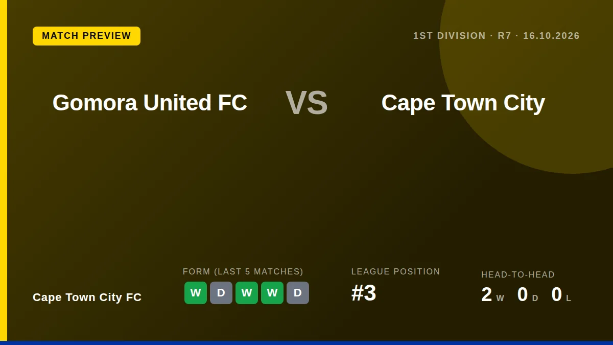 Cape Town City FC travel to face Gomora United FC on Friday aiming to extend their five-match unbeaten run and close the...