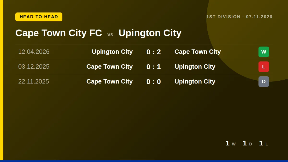 Cape Town City FC: h2h card
