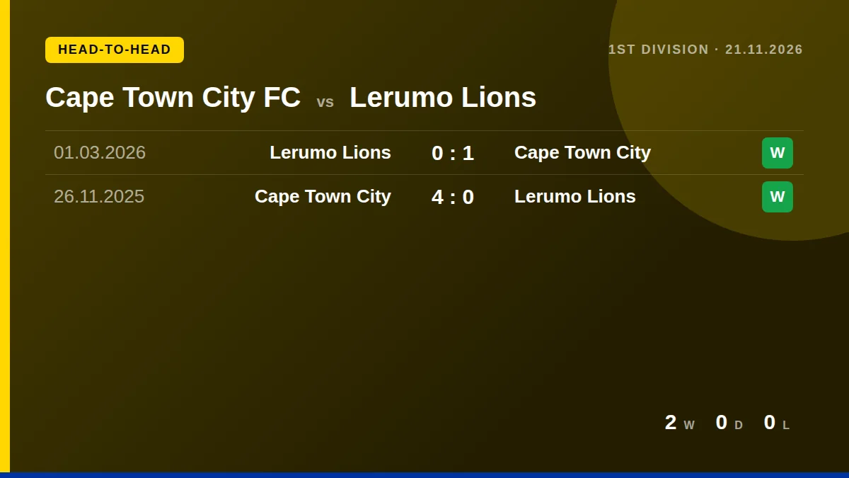 Cape Town City FC: h2h card