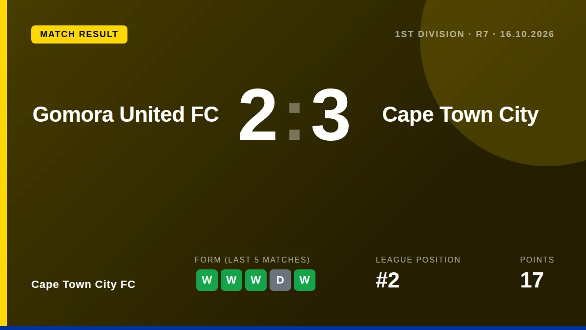 Cape Town City FC: result card