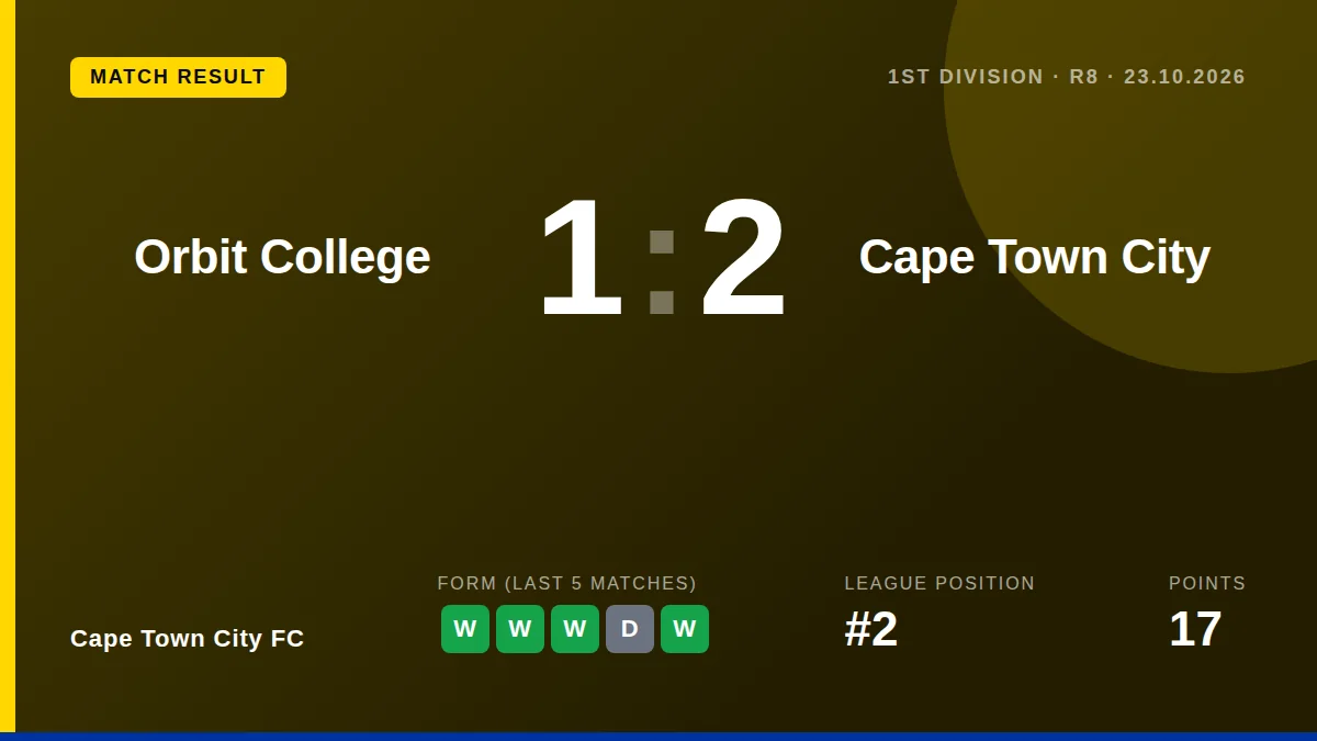 Cape Town City FC: result card