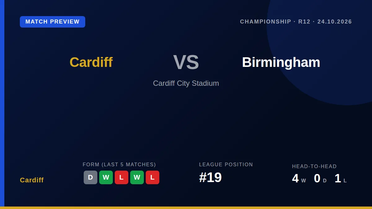 Cardiff City, 19th in the Championship, welcome fourth-placed Birmingham to the Cardiff City Stadium this Saturday...