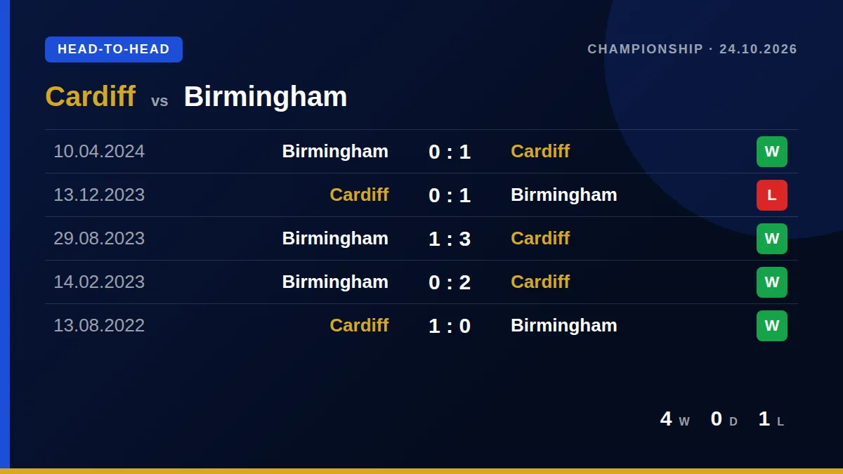 Cardiff: h2h card