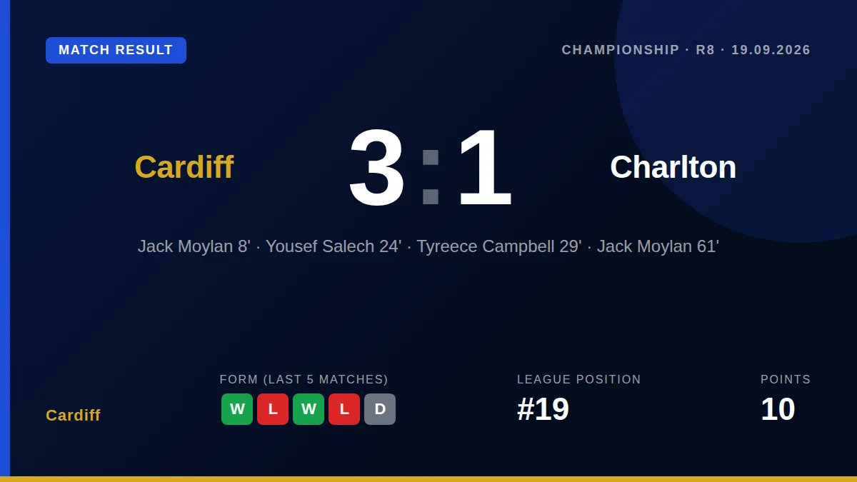 Cardiff: result card