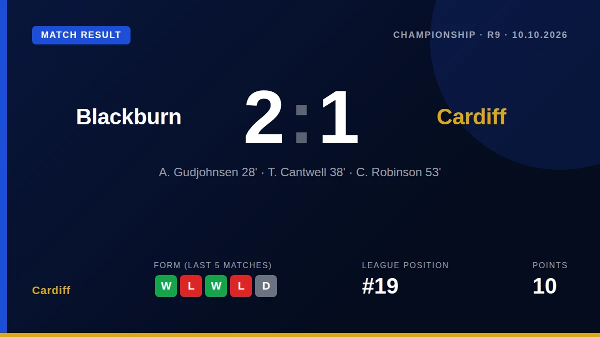 Cardiff: result card