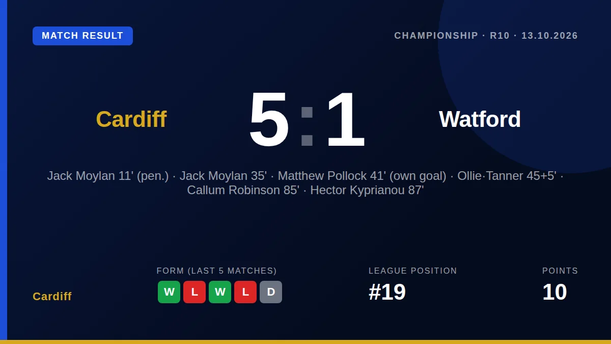 Cardiff: result card
