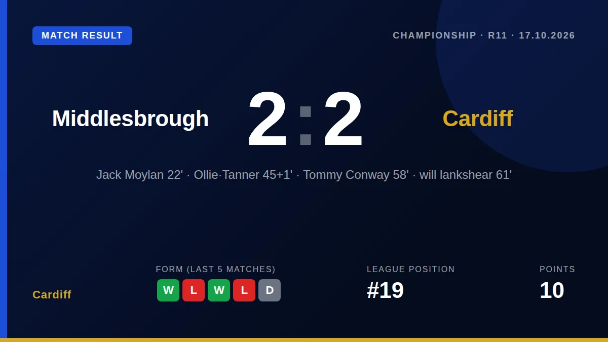 Cardiff: result card