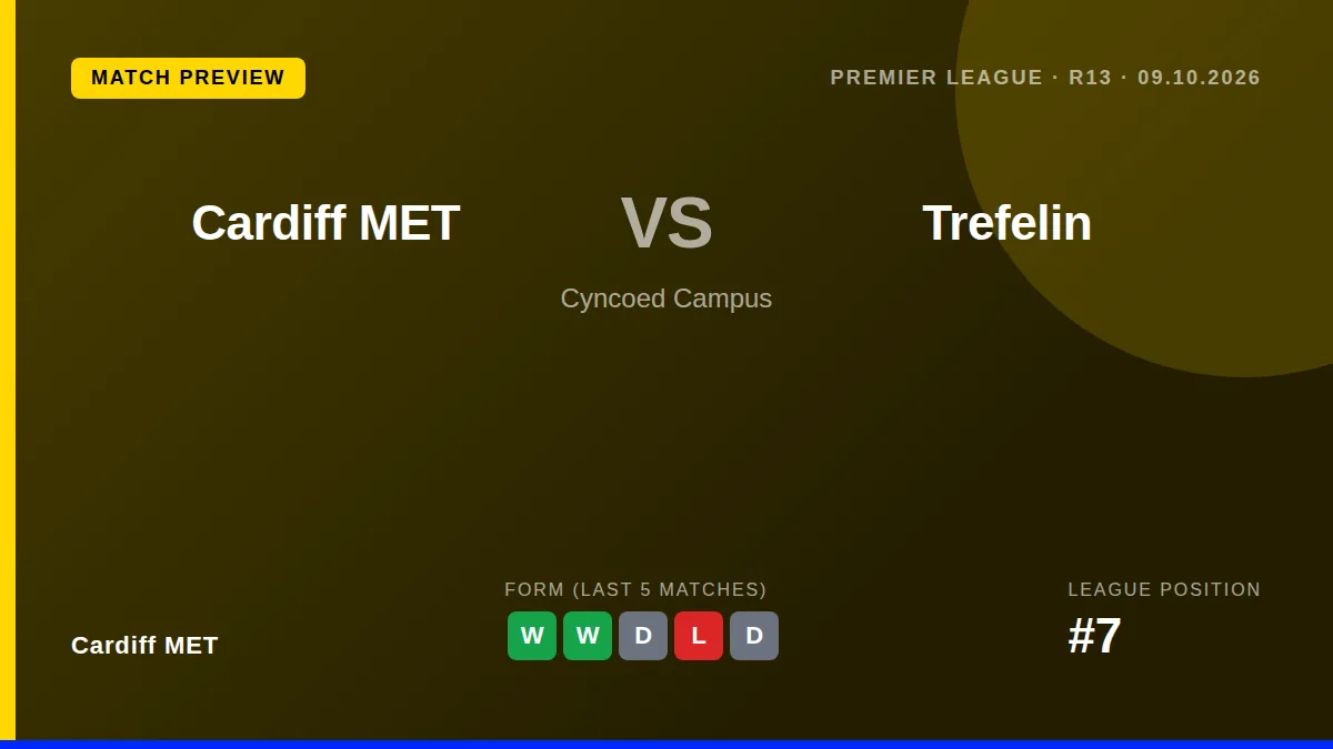 Cardiff Met, seventh in the Premier League, welcome Trefelin BGC to Cyncoed Campus on Friday night seeking a third...